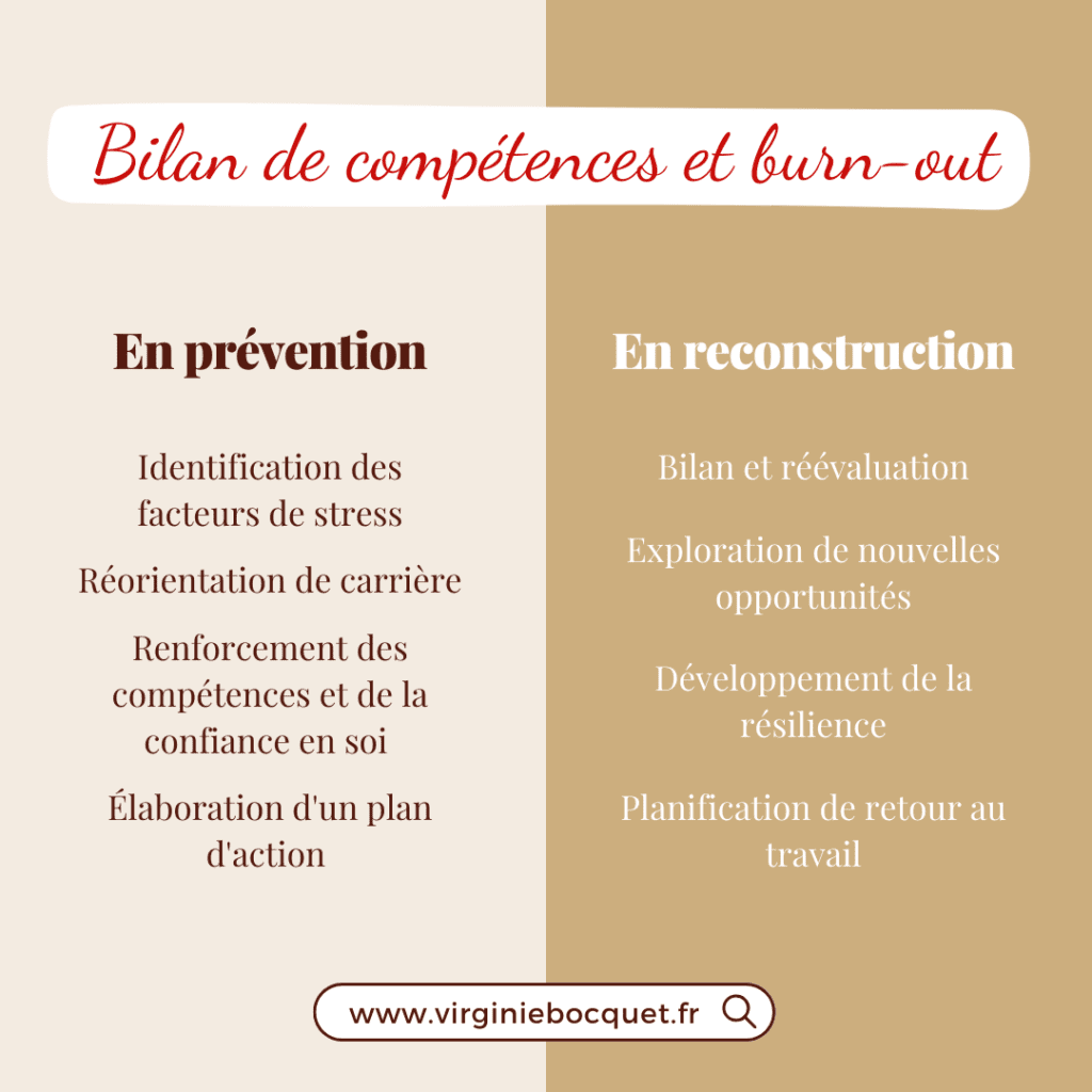 burn-out bilan de compétences résumé