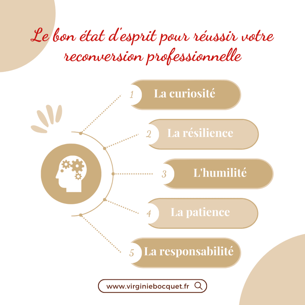 état d'esprit reconversion résumé