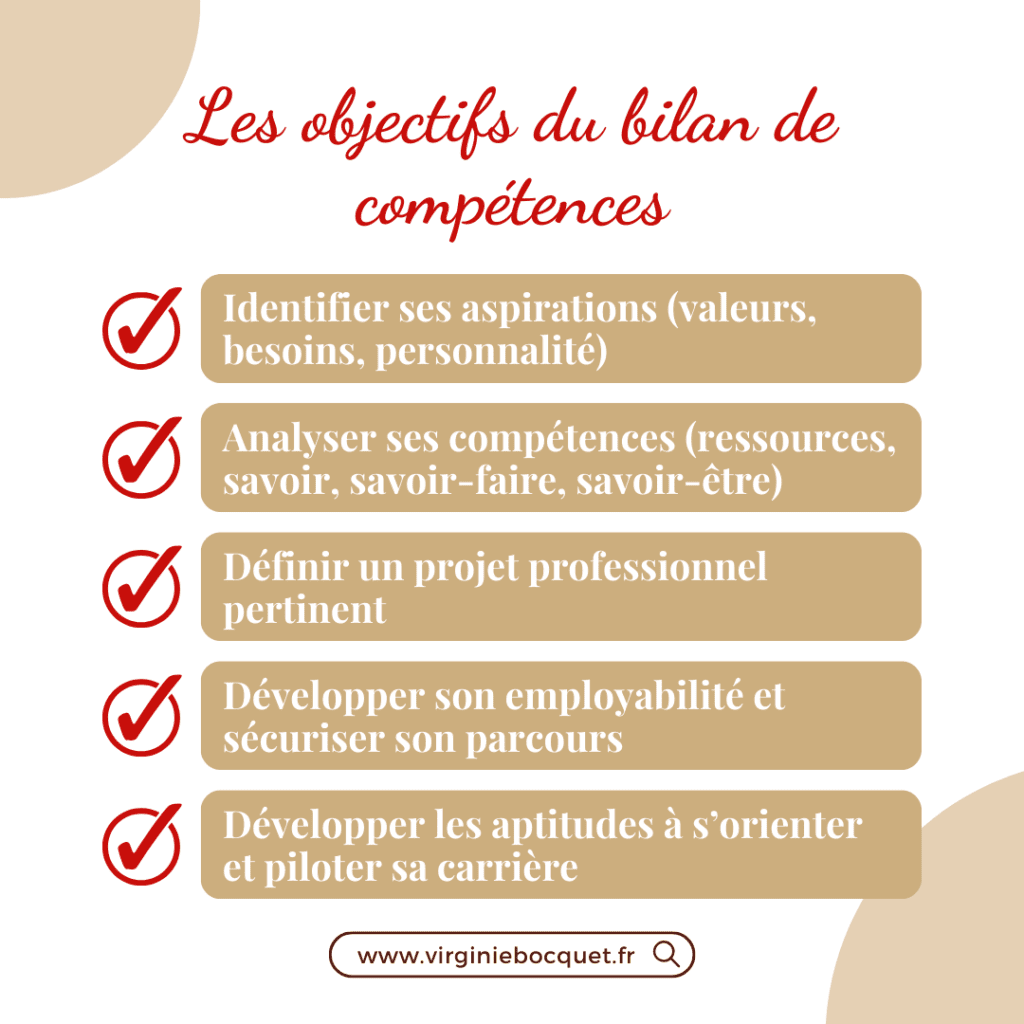 objectifs du bilan de compétences résumé